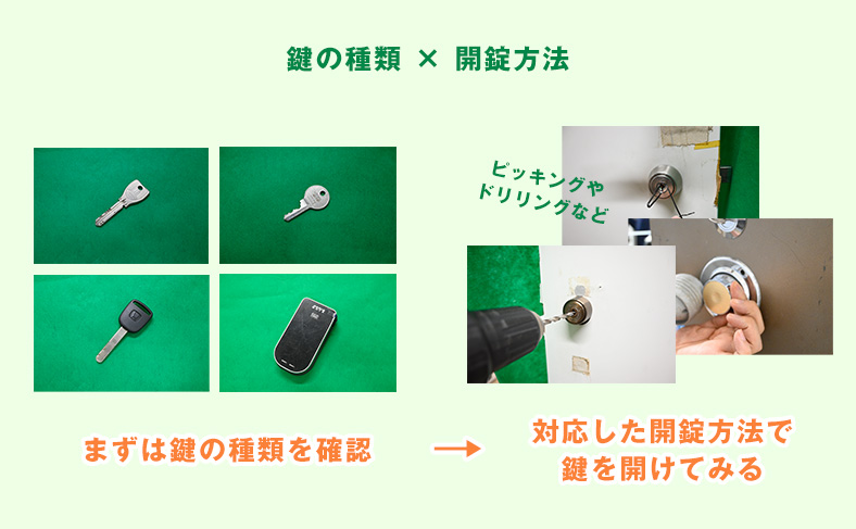 鍵の種類ごとの適切な鍵開け方法