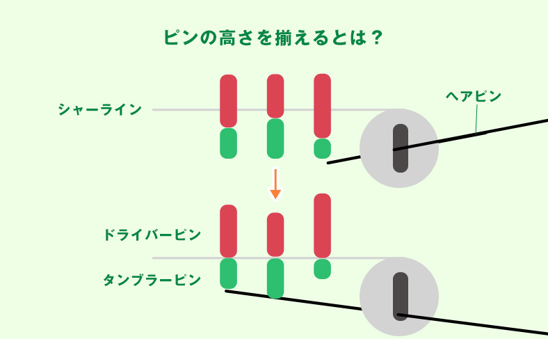 南京錠のピッキングのやり方