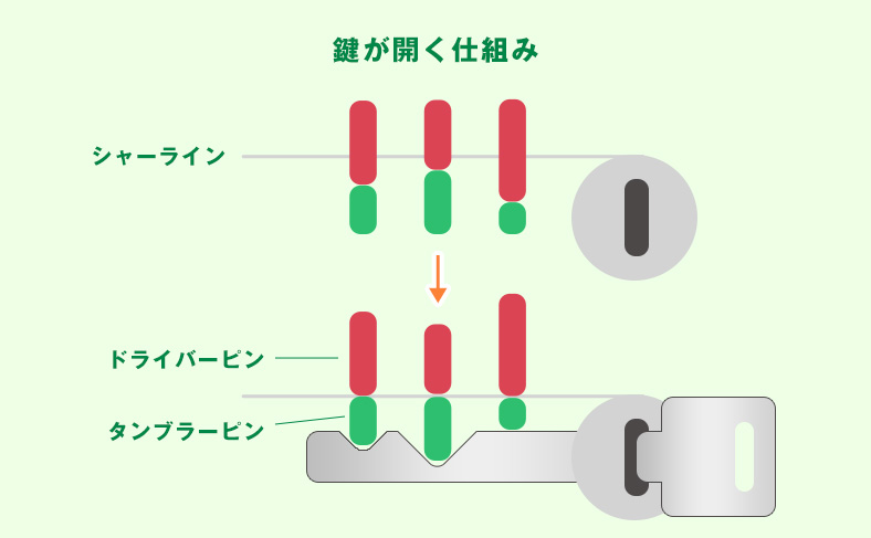 ピッキング