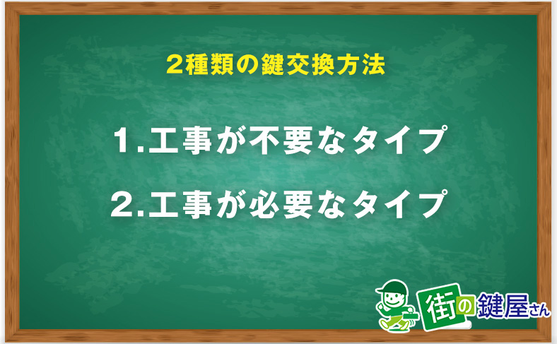 2種類の電子錠・スマートロック