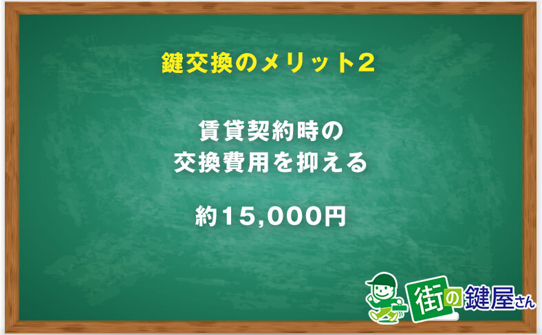 賃貸契約時の鍵交換の費用を抑える