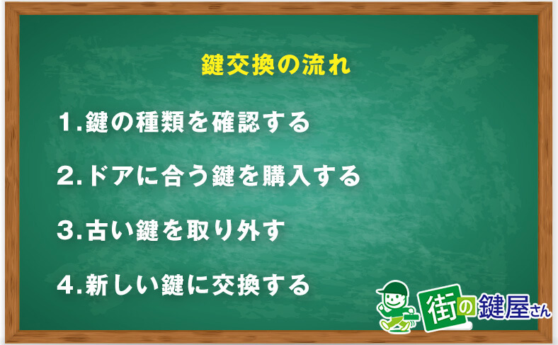 鍵交換の流れ