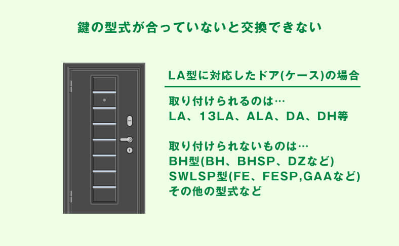 鍵の型式とは？