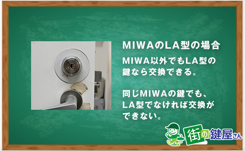 鍵の型式が合えばどのメーカーの鍵でも交換可能