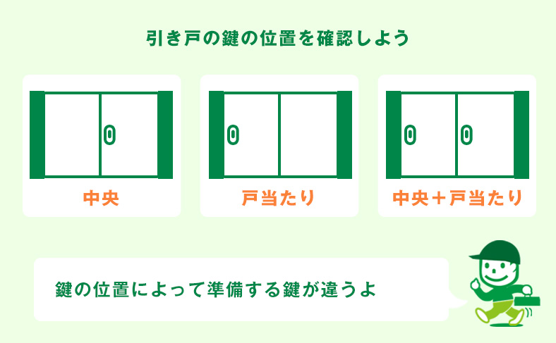 鍵の位置を確認する