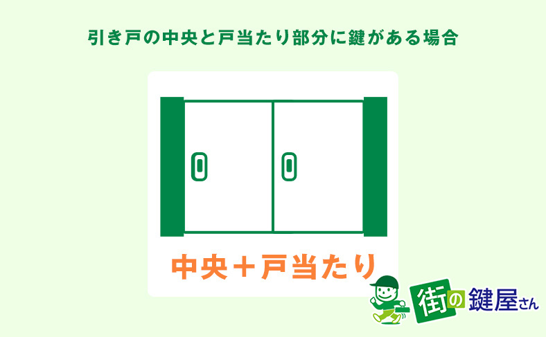 中央部分と戸当たり部分の2か所に鍵がある