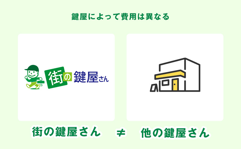 鍵屋さんの料金や費用相場について