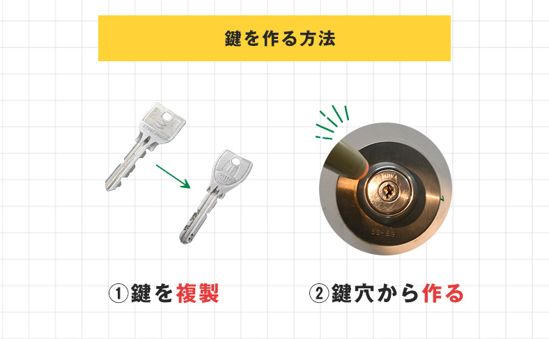 合鍵作成の方法