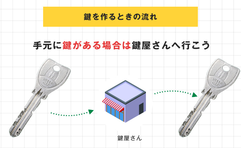 鍵をコピーして合鍵やスペアキーを作る方法