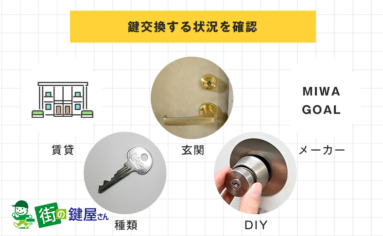 鍵交換の費用は状況によって異なる