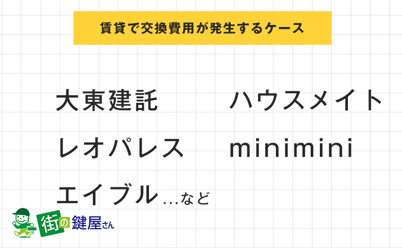 大東建託やレオパレスなど会社によって鍵交換費用は異なる