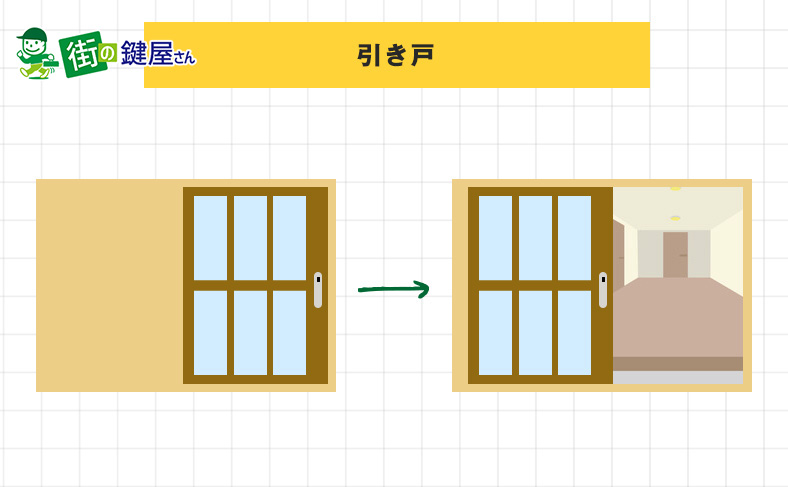 引き戸に最適な鍵