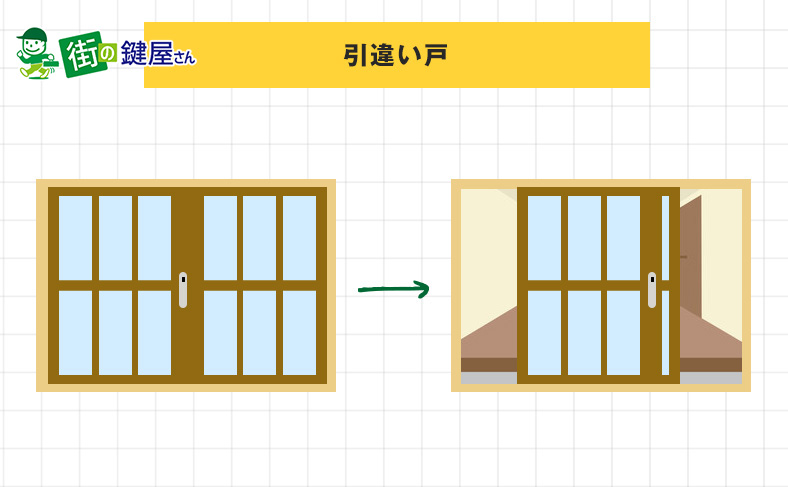 引き違い戸に最適な鍵
