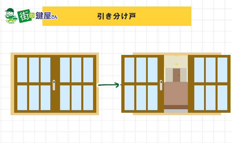 両開き 引き戸(引き分け戸) に最適な鍵