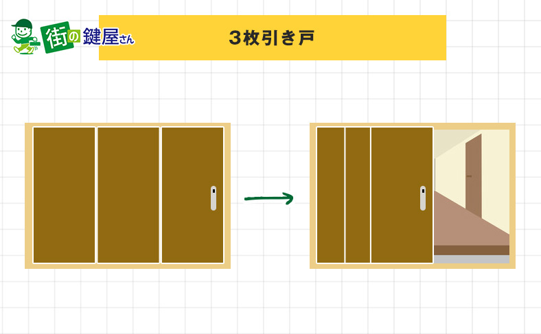 3枚引き戸に最適な鍵