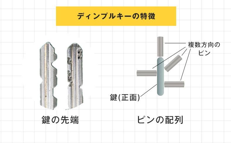 一般のシリンダーキーとディンプルキーとの違い