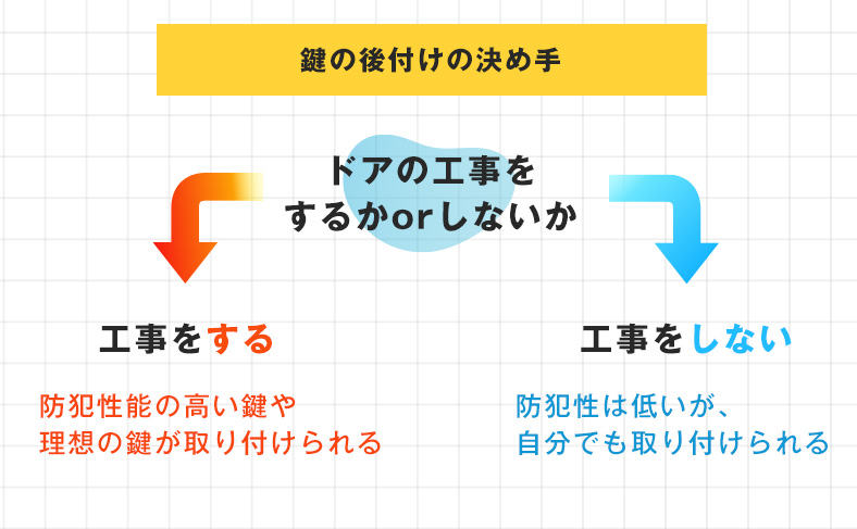 鍵の後付け方法～工事するかしないか