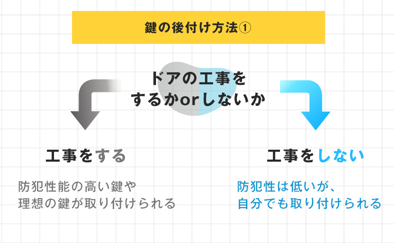 穴を開けずに部屋に鍵を後付けする方法