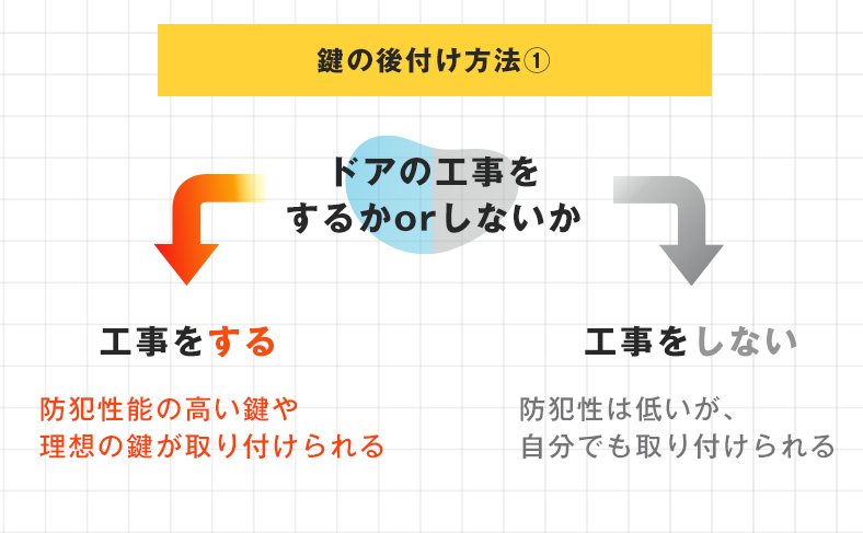 ドアを加工して部屋に鍵を後付けする方法