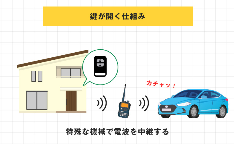 鍵の後付け方法～工事するかしないか