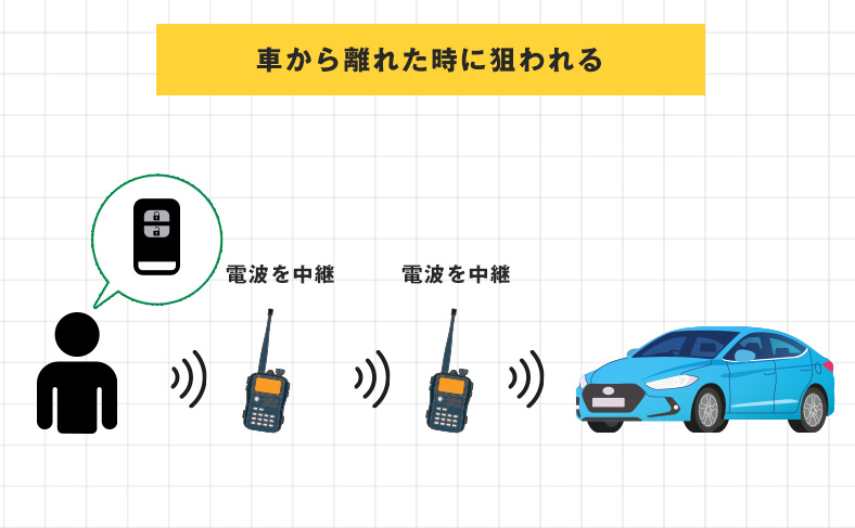 車から少し離れたタイミング