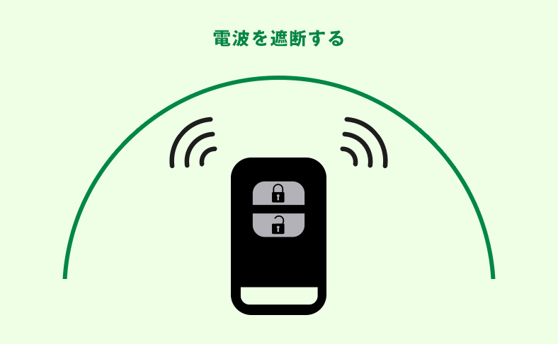 スマートキーの電波を遮断して対策