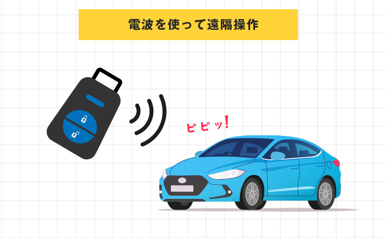 トヨタに使われているスマートキーとはどんな鍵