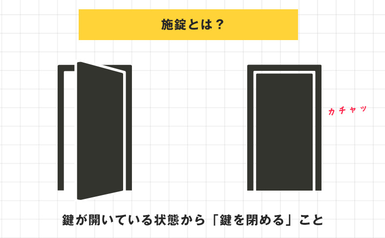 施錠とは？