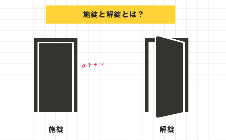 施錠と解錠の違い