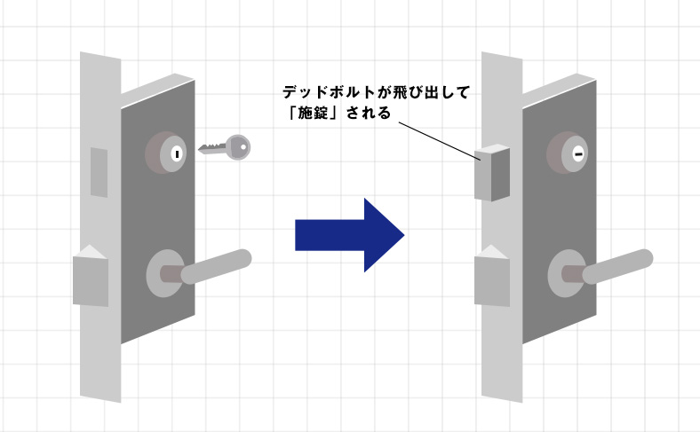 施錠の仕組み