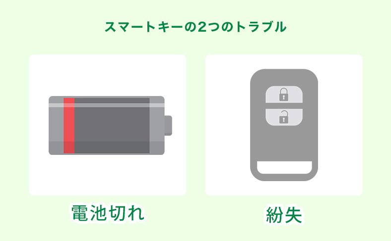 ホンダのスマートキーで起きる2つのトラブル