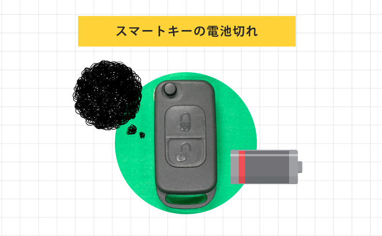 スマートキーの電池が切れた