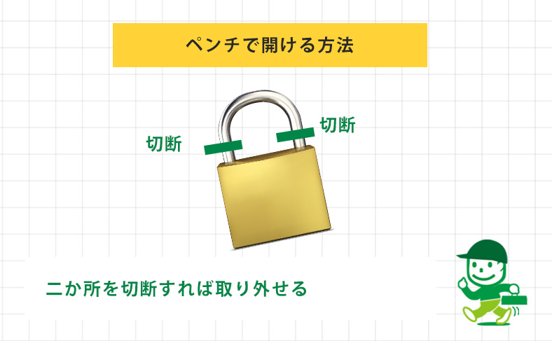 鍵の切断位置