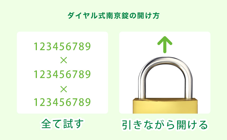 ダイヤル式南京錠の番号忘れた時の開け方