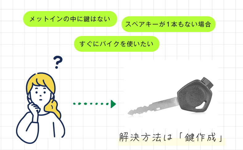 こんな時には鍵作成で解決
